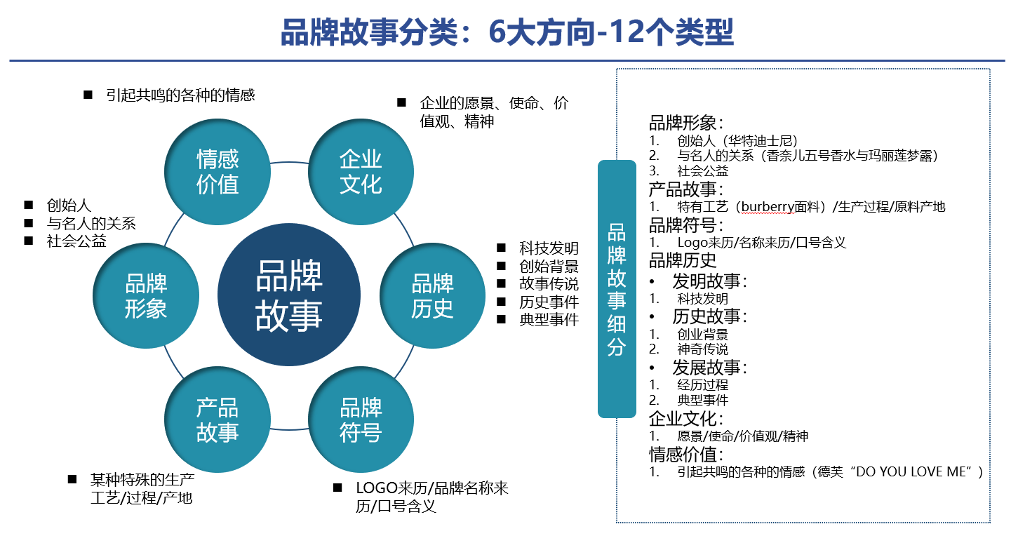 品牌需要可感知的好故事,行舟如何基于大定位构建品牌故事